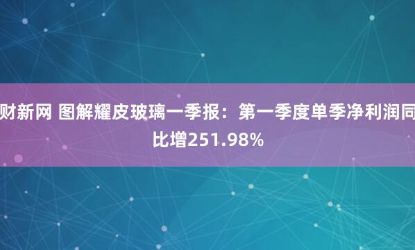 财新网 图解耀皮玻璃一季报：第一季度单季净利润同比增251.98%